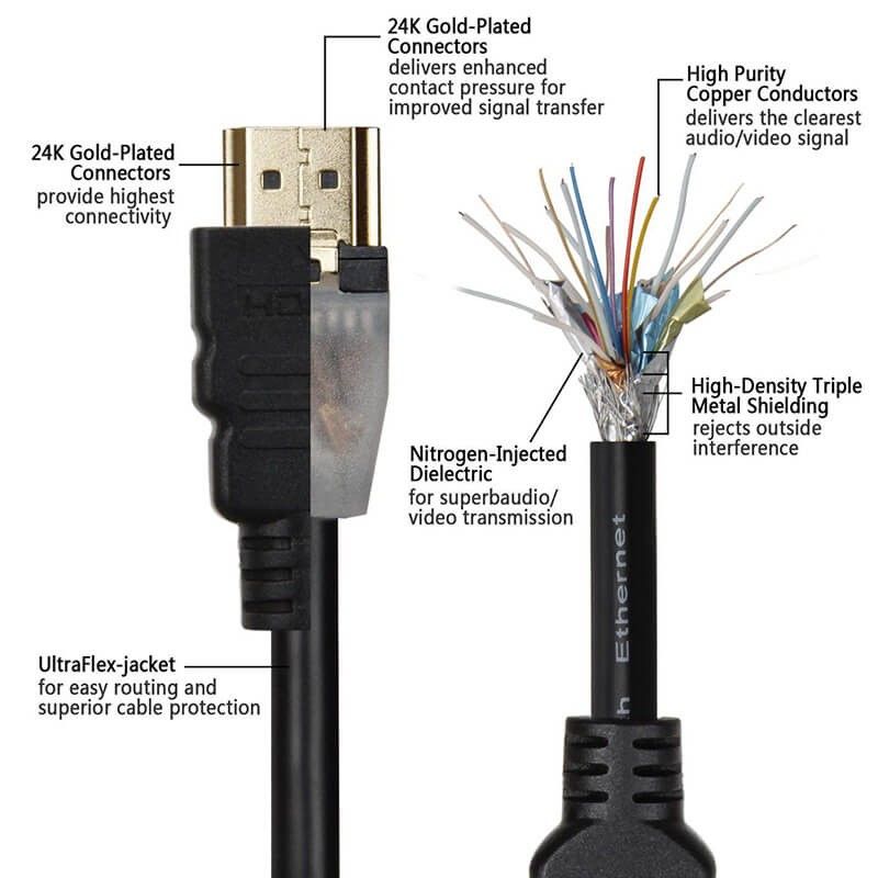 Cable HDMI 1,5m Macho / Macho