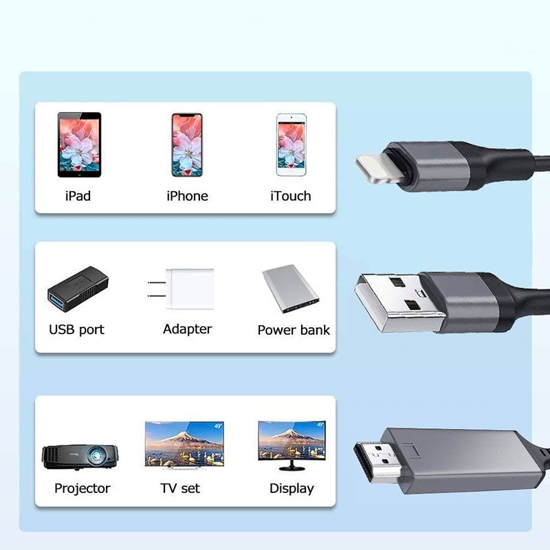 Cable Lightning a HDMI + USB FHD 1080 para iPhone y iPad