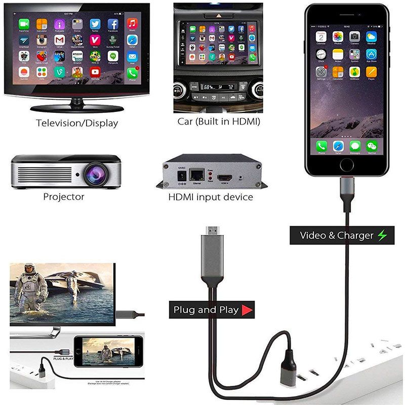 Cable Lightning a HDMI + USB FHD 1080 para iPhone y iPad